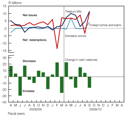 (LINE GRAPH)