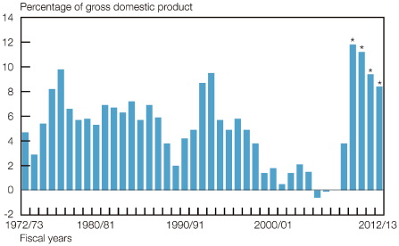 (BAR GRAPH)