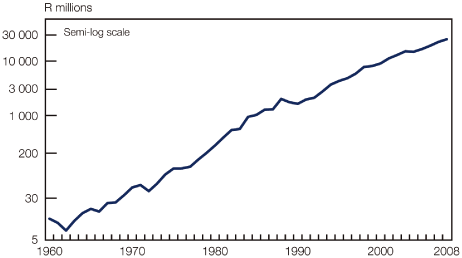 (LINE GRAPH)