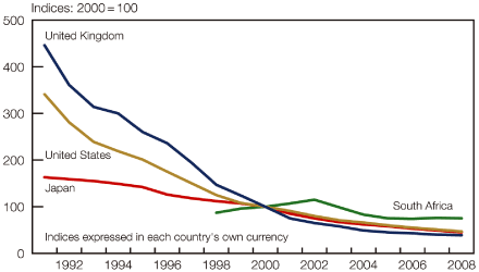 (LINE GRAPH)