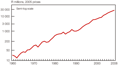 (LINE GRAPH)