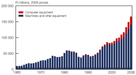 (GRAPH)