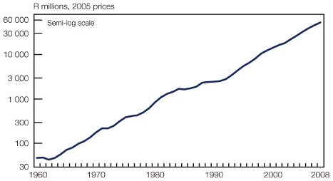 (LINE GRAPH)