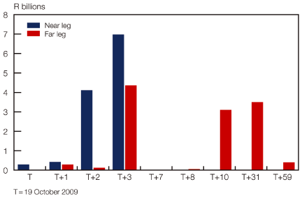 (BAR GRAPH)