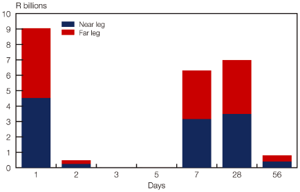 (BAR GRAPH)