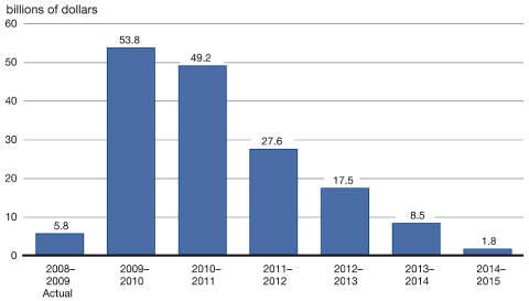 (BAR CHART)