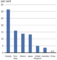 (GRAPH)