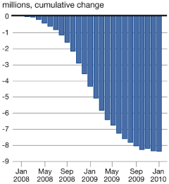 (GRAPH)