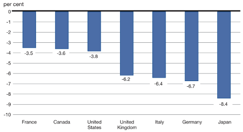 (GRAPH)