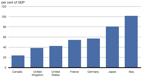 (GRAPH)