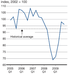 (GRAPH)