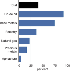 (GRAPH)