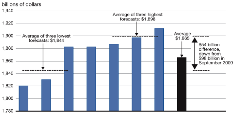 (GRAPH)