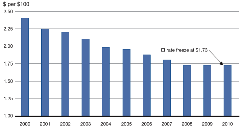 (BAR GRAPH)