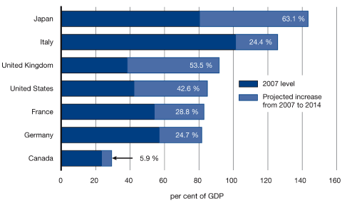 (BAR GRAPH)