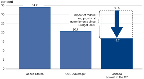 (BAR CHART)