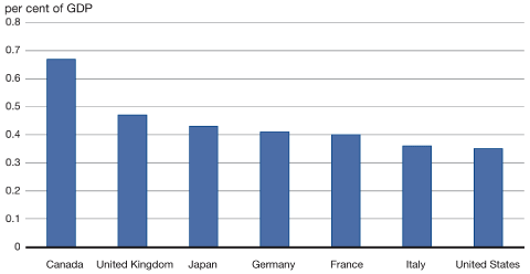 (BAR CHART)