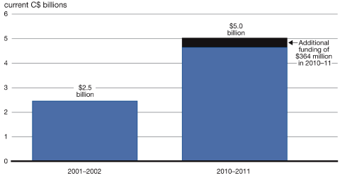 (GRAPH)