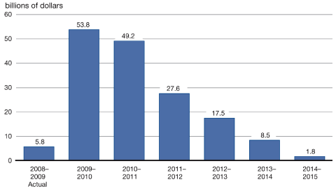 (GRAPH)