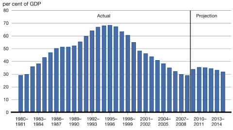 (GRAPH)