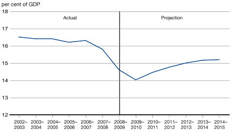 (GRAPH)