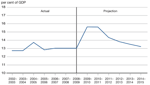 (GRAPH)