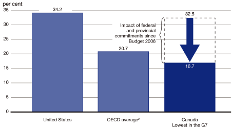 (BAR CHART)