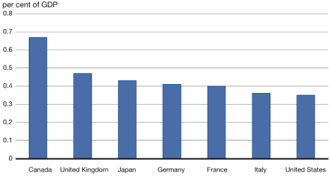 (BAR CHART)