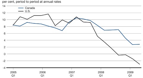 (LINE CHART)