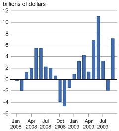 (CHART)