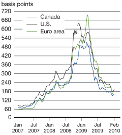 (CHART)