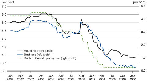 (LINE CHART)