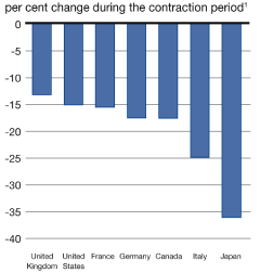 (BAR CHART)