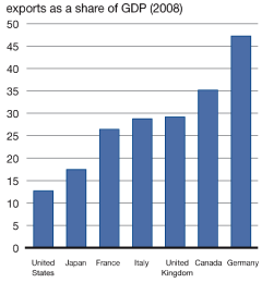 (BAR CHART)