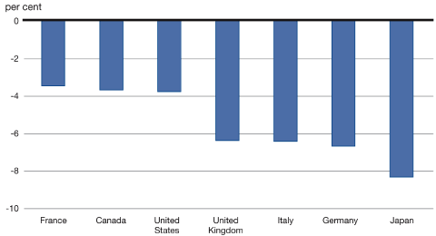 (BAR CHART)