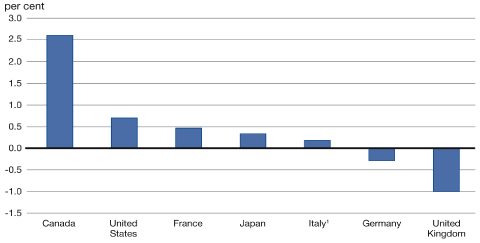 (BAR GRAPH)