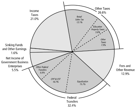 (Graph)