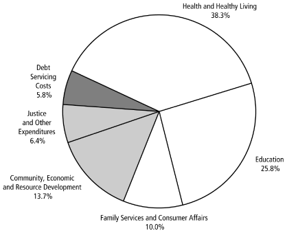 (Graph)