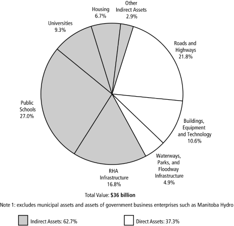 (PIE CHART)