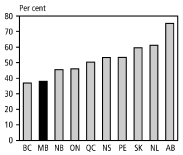 (BAR CHART)