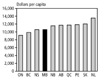 (BAR CHART)