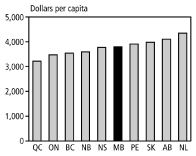 (BAR CHART)