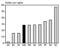 (BAR CHART)