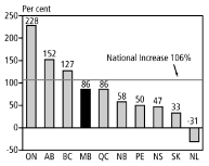 (BAR CHART)