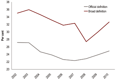 (LINE GRAPH)