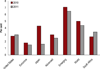 (BAR GRAPH)