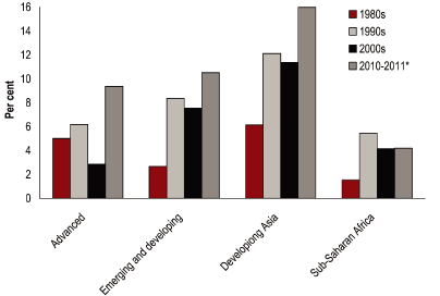 (BAR GRAPH)