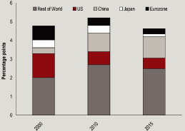 (BAR GRAPH)