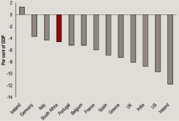 (BAR GRAPH)