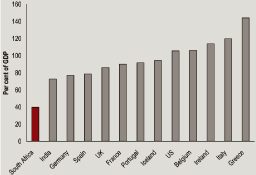 (BAR GRAPH)